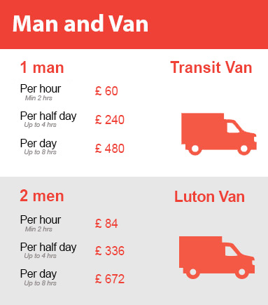 Amazing Prices on Man and Van Services in Southwark